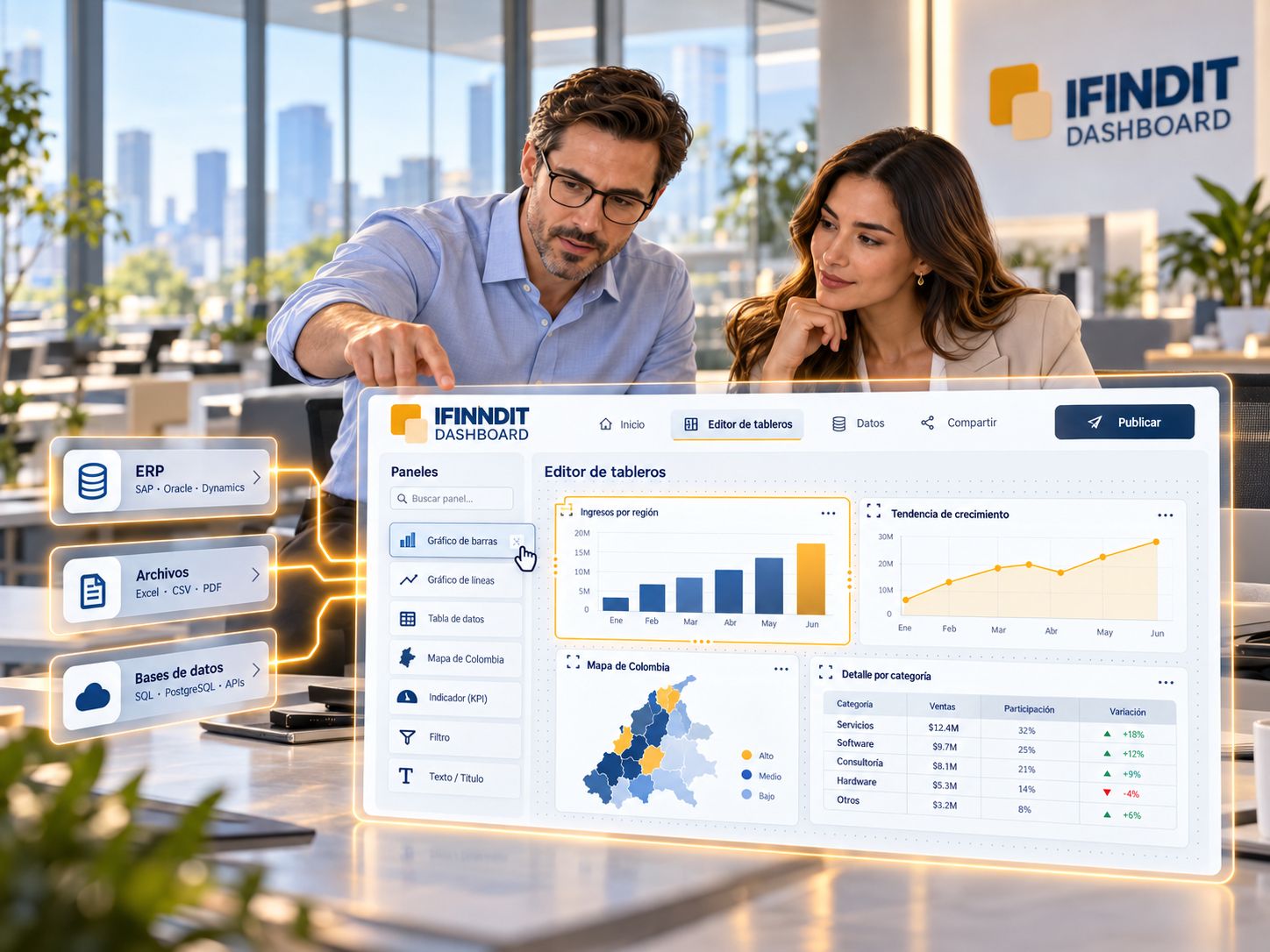 Ilustración de un equipo analizando gráficos, un mapa de Colombia y una tabla en IFINDIT DASHBOARD.