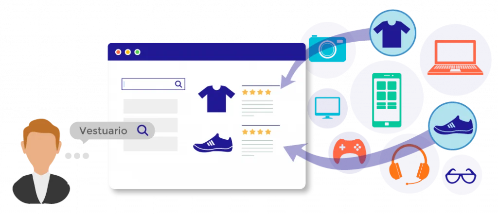 Information and sales